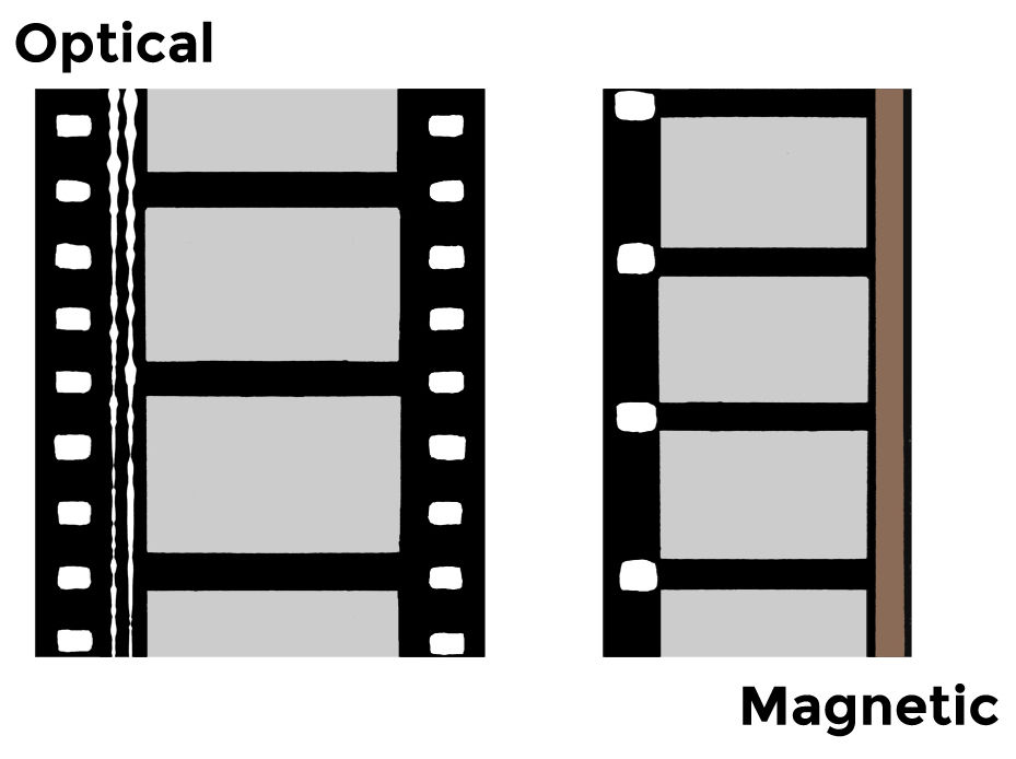 16mm and 35mm Sound Films
