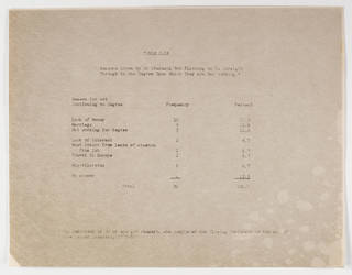 Splotchy stains on Diffusion transfer